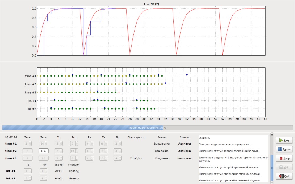 Yet another almost QNX ;)