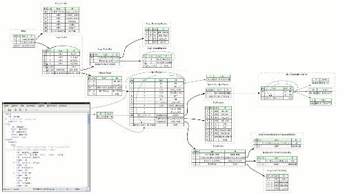 Тестирую компиляцию описания формата Kaitai Struct в диаграмму GraphViz