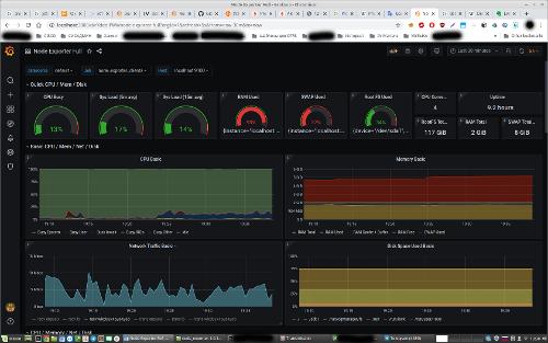 Grafana + Prometheus