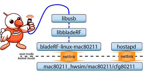 Релиз bladeRF-wiphy