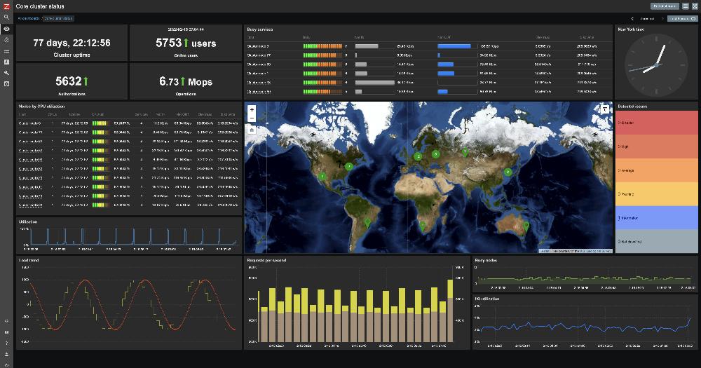Zabbix 6.0 LTS