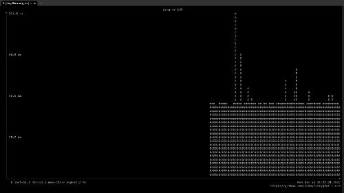 ttyplot 1.6.0