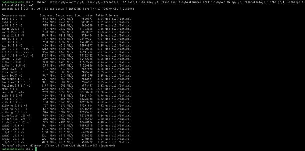 lzbench 2.3