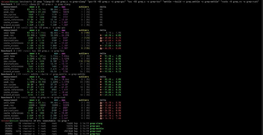 Mettle 0.17.0