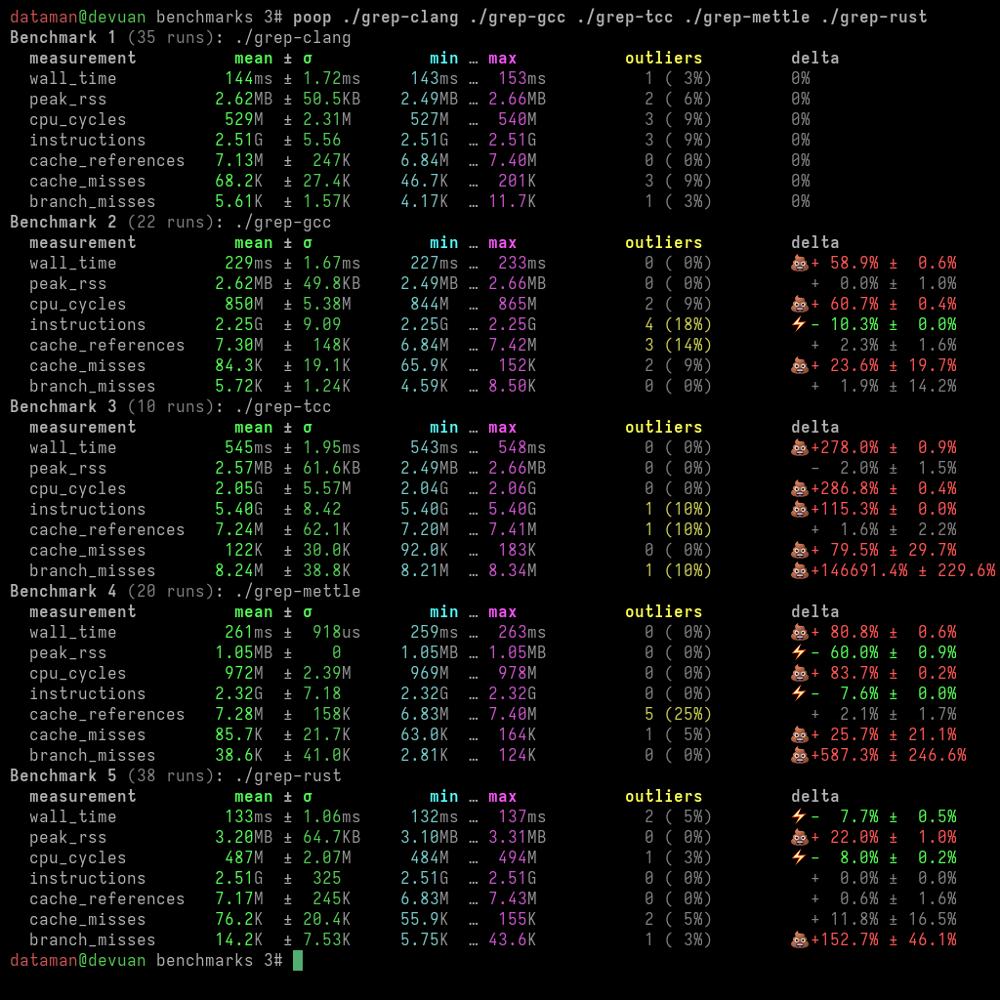 Mettle 0.17.0